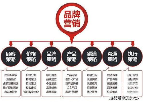品牌營(yíng)銷策劃如何深入人心？企業(yè)咨詢視角下的核心策略與路徑